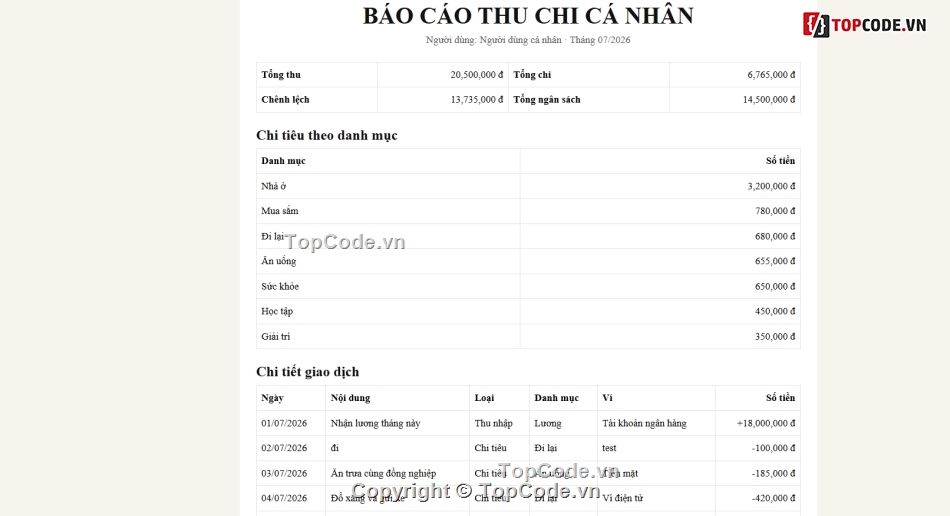 Website quản lý,quản lý cá nhân,chi tiêu cá nhân